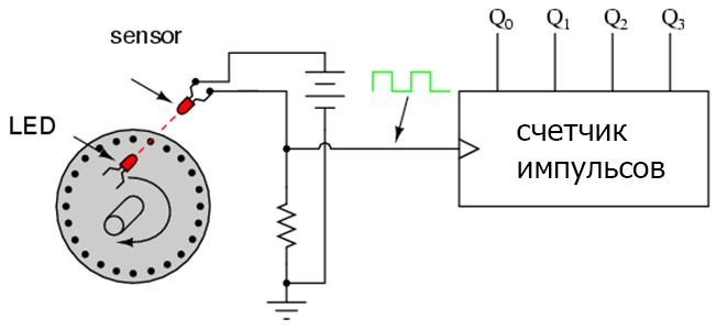 счетчик импульсов с датчиком