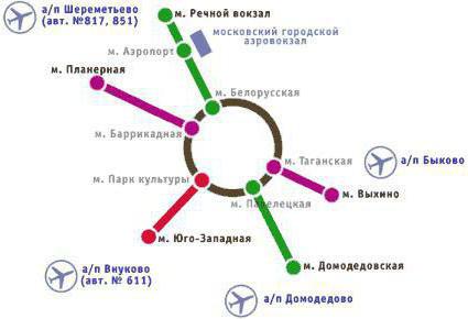 наземные службы аэропорта