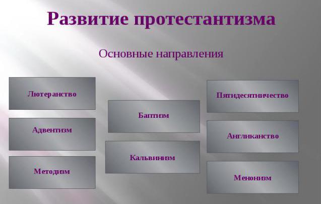 Направления протестантизма