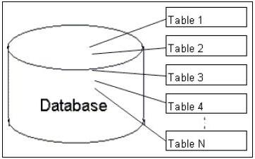 sql distinct