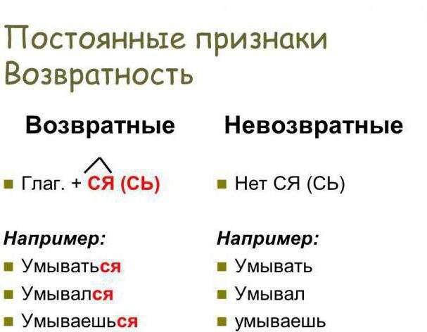 возвратная форма деепричастий