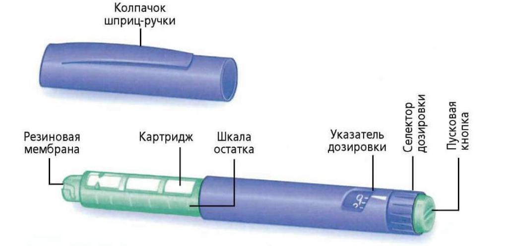 Шприц-ручка для инсулина