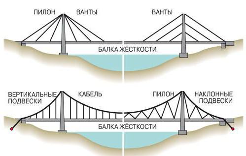 вантовые системы