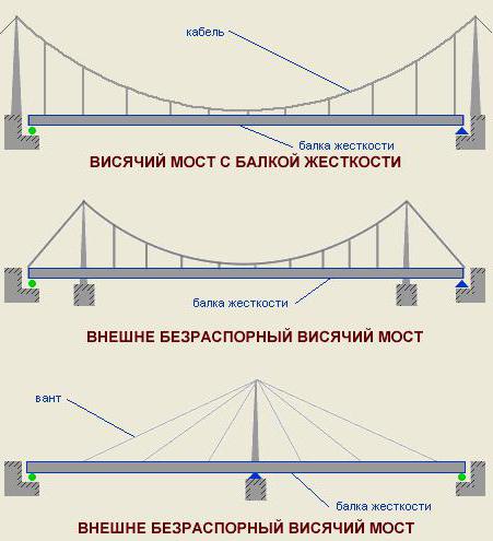 ванты вантовые конструкции