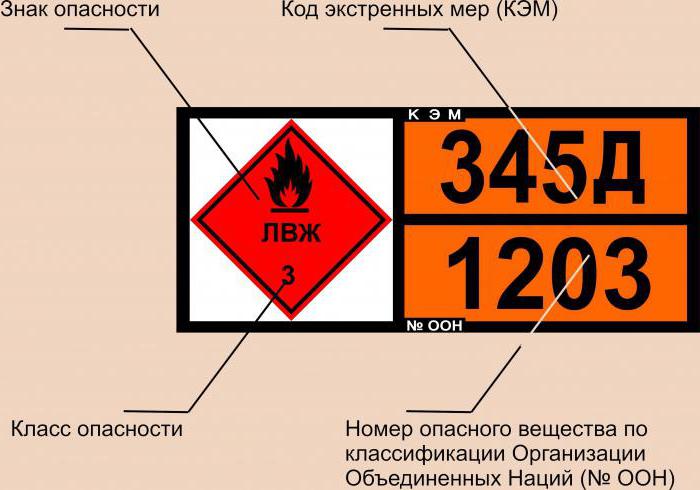 аварийная карточка на опасный груз 