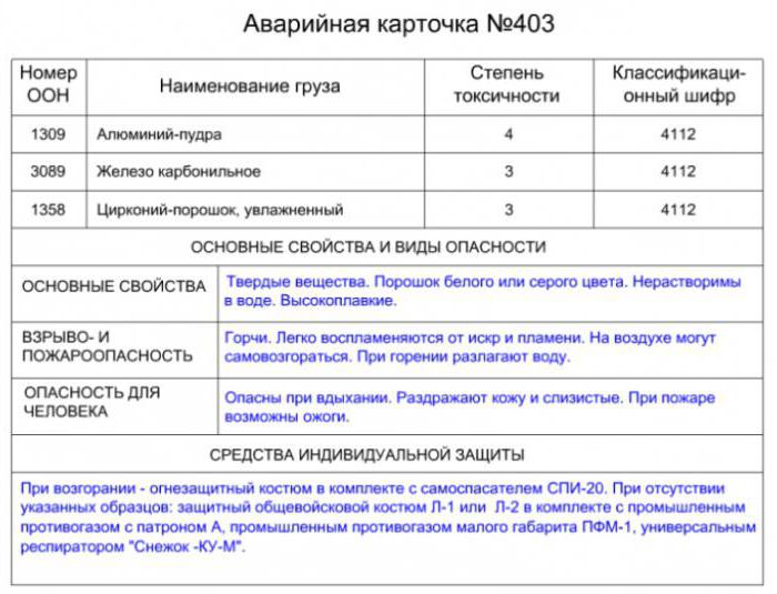 аварийная карточка системы информации об опасности