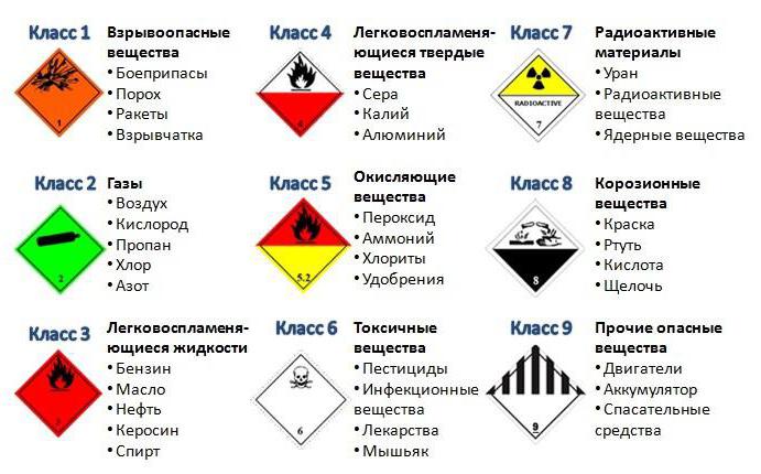 содержание аварийной карточки