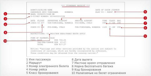 маршрутная квитанция аэрофлот