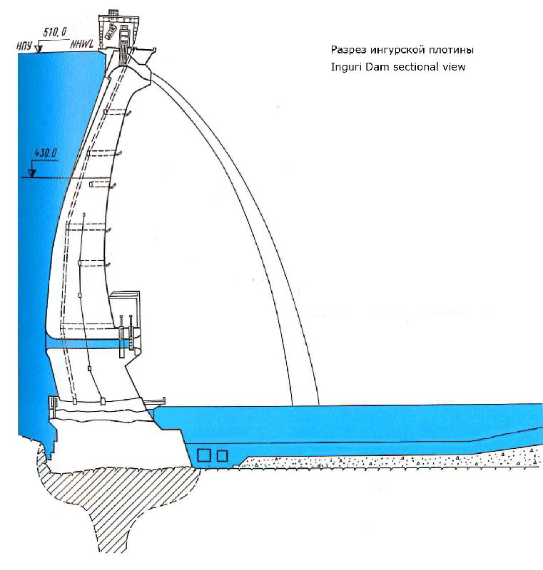 река ингури гэс