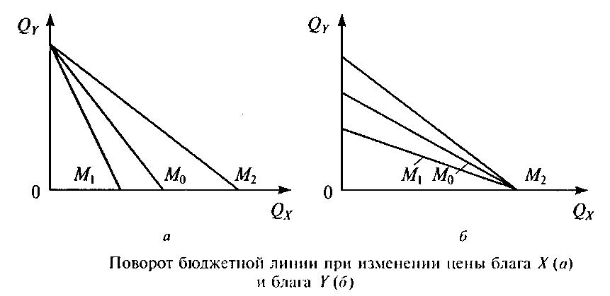 бюджетная линия