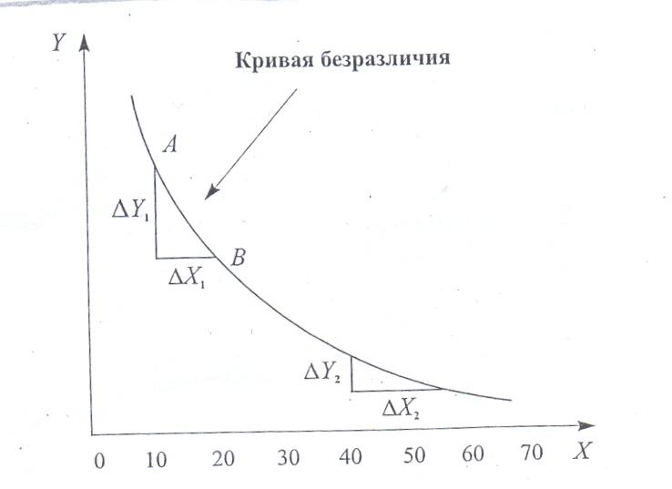 кривая бюджетных линий