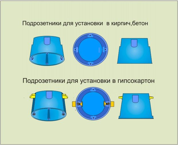 как поменять розетку в квартире самому