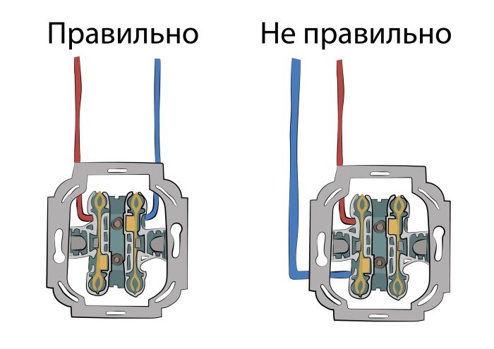 как поменять розетку самому