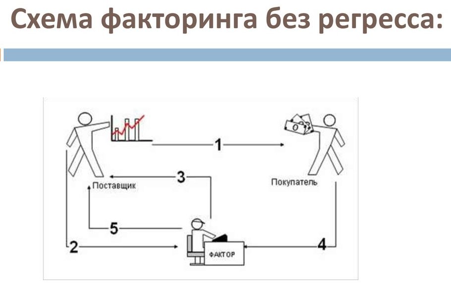 факторинг без регресса схема