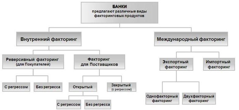 закупочный факторинг схема работы