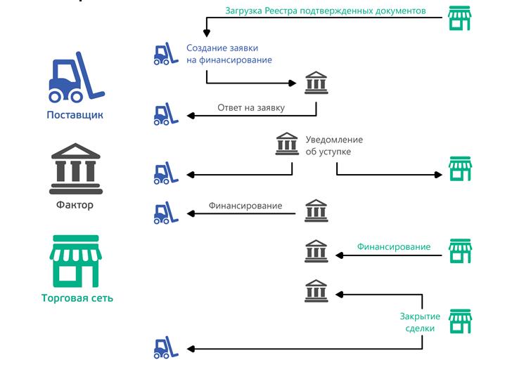 факторинг схема работы