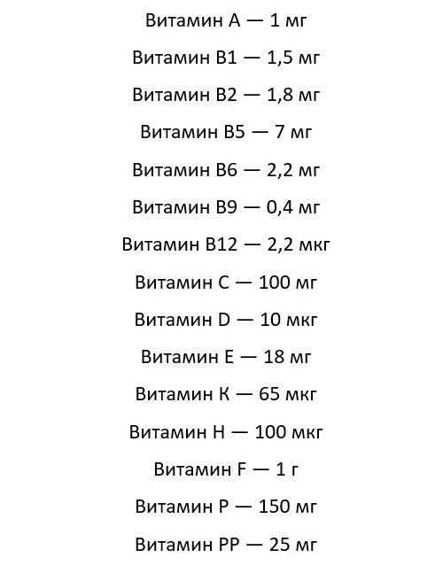 какие витамины пить мужчинам