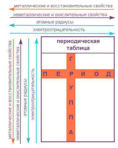 периодическая система элементов менделеева