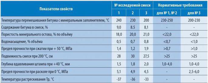 литой асфальт производство