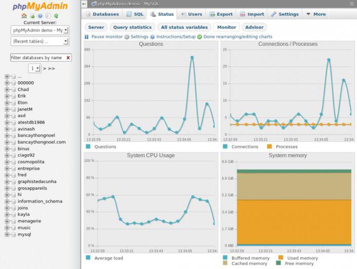 localhost tools phpmyadmin index