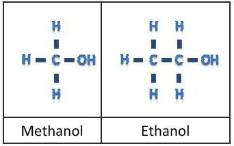 как отличить метиловый от этилового спирта