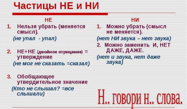 правописание частиц не и ни