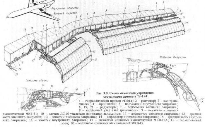 механизация крыла закрылки схема