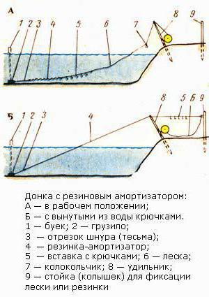 донка с резиновым амортизатором