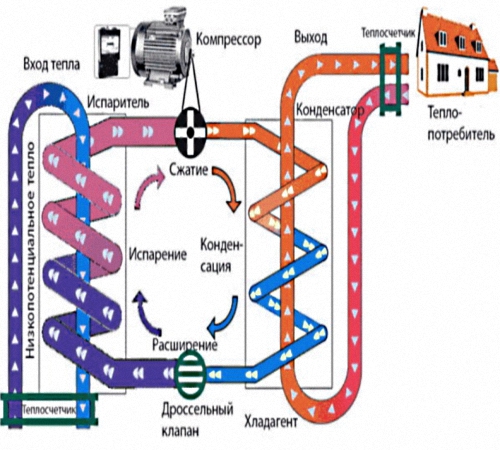 Схема работы теплового насоса