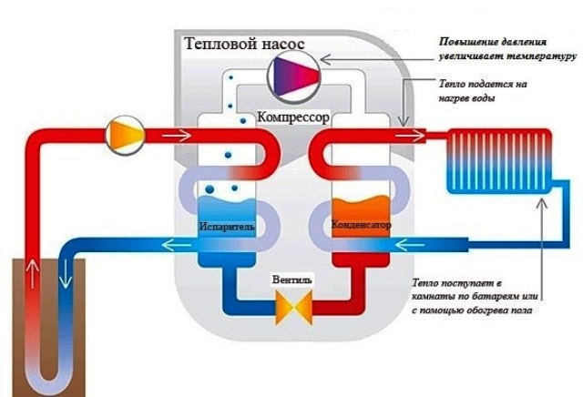 Чертеж для установка насоса