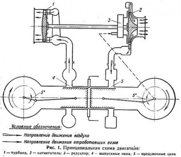 схема работы