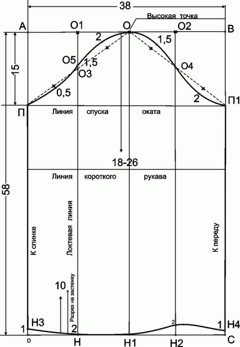 виды рукавов выкройки