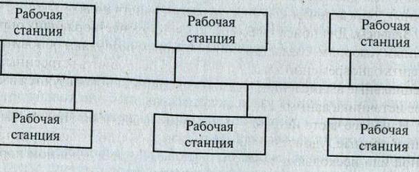 коммуникационное оборудование локальных сетей