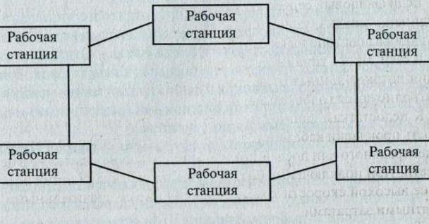 виды коммуникационного оборудования