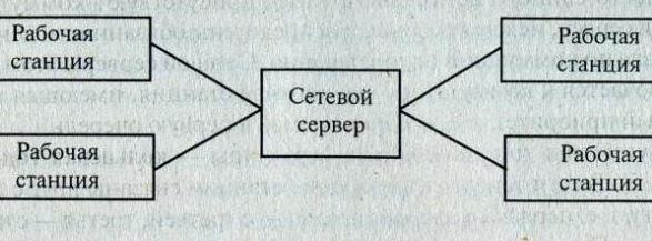 технические средства компьютерных сетей