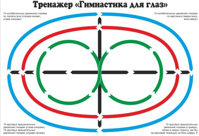 Круговая схема для зарядки глаз