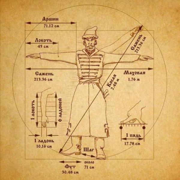старинные меры измерения