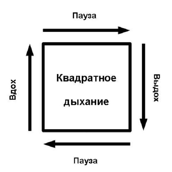 Техника квадратного дыхания