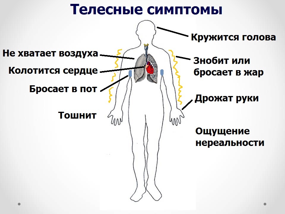 Симптомы курящего человека