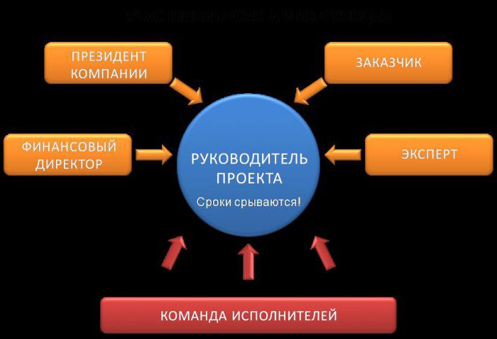 Пример декомпозиции