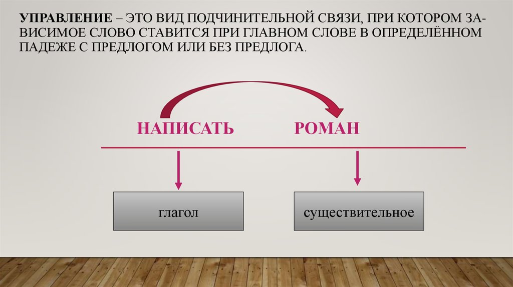 Определение связи 