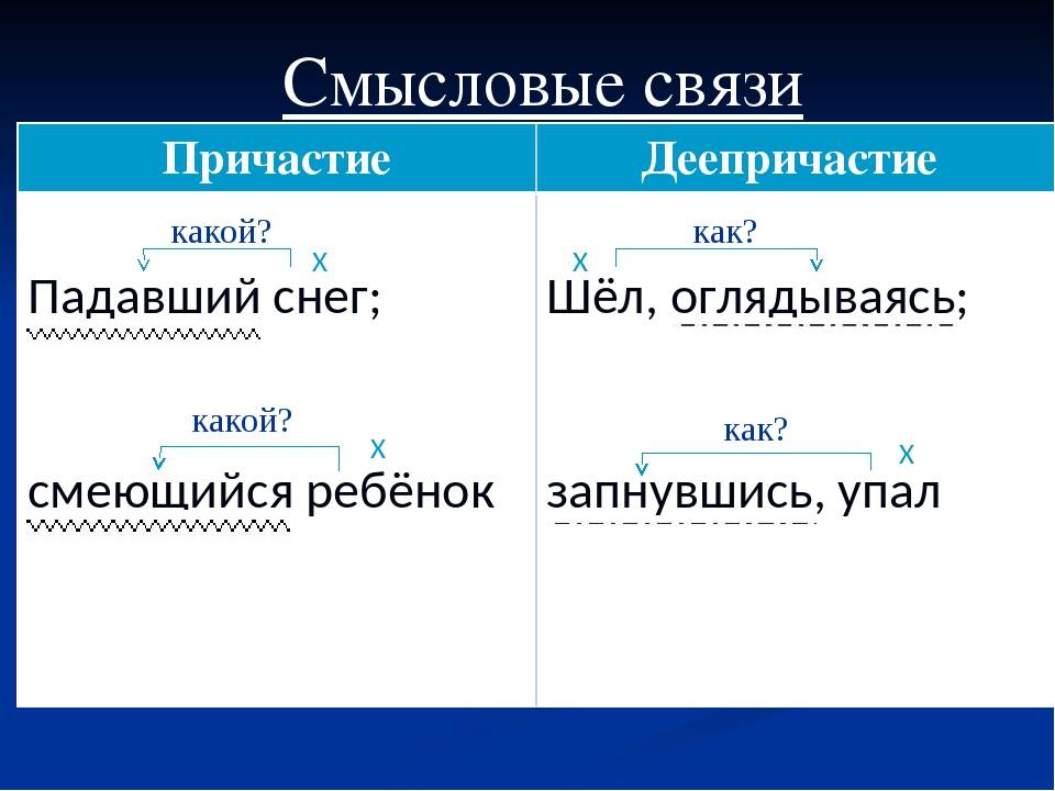 Деепричастие и причастие 