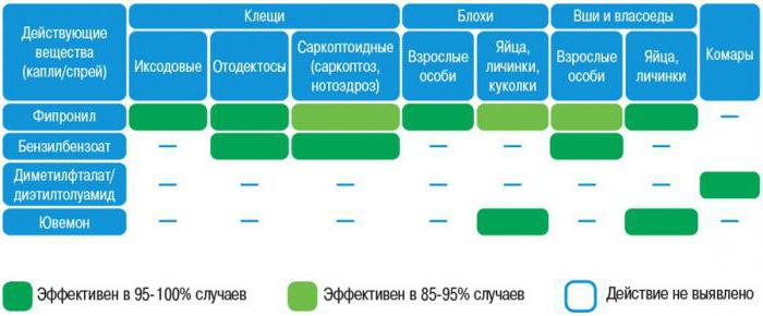 блохнэт капли для кошек отзывы