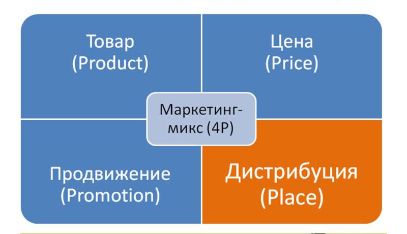 элементы микс-маркетинга