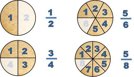 правильная дробь примеры