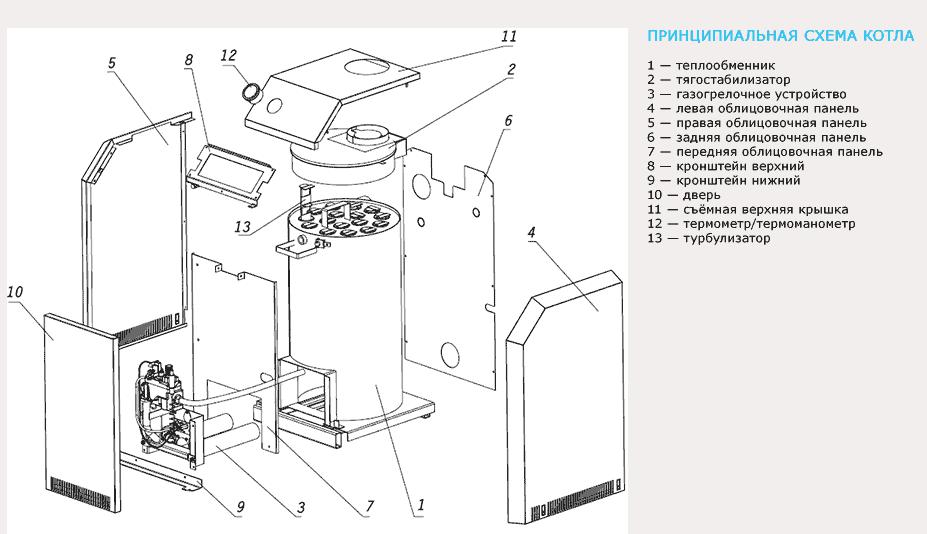 Газовые котлы отопления своими руками