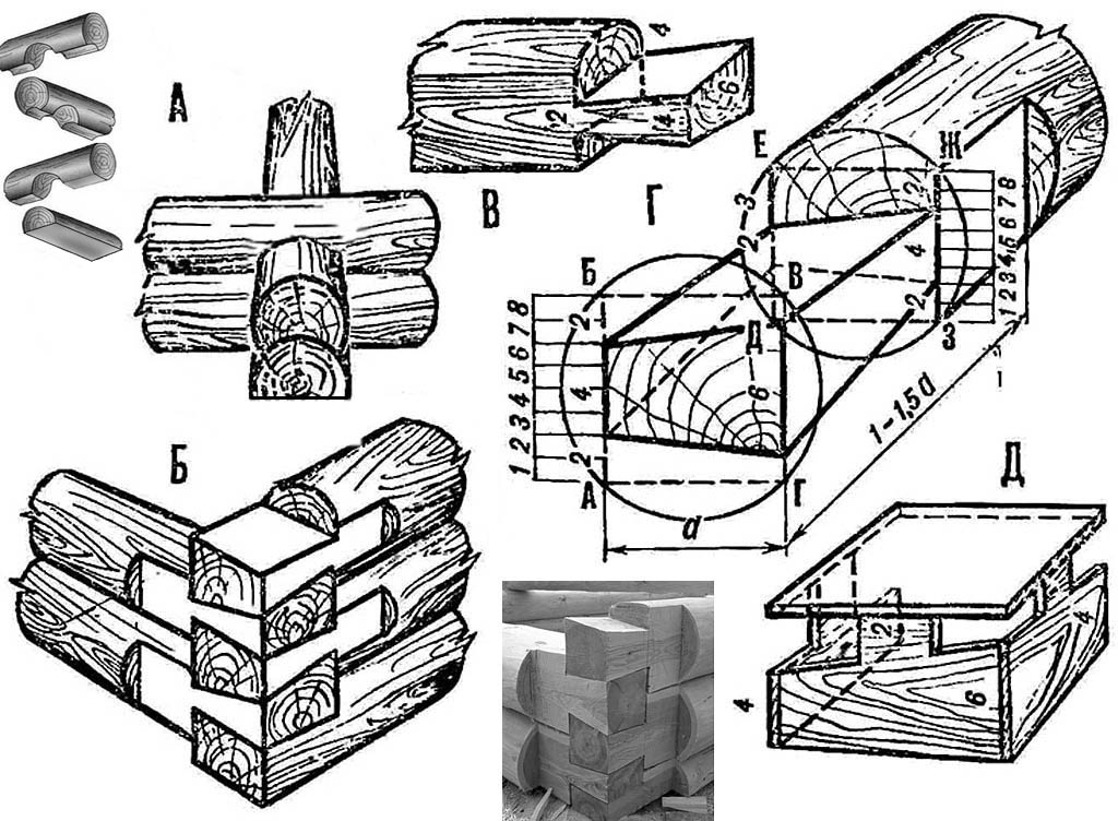 изготовление срубов из древесины