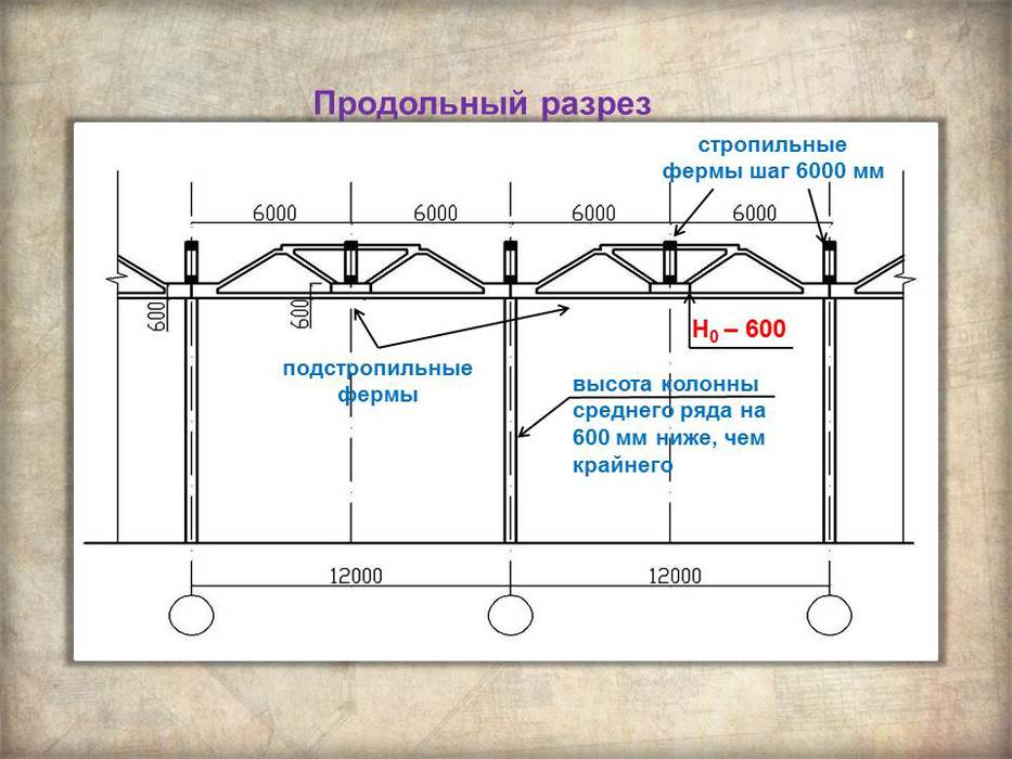 подстропильная железобетонная ферма