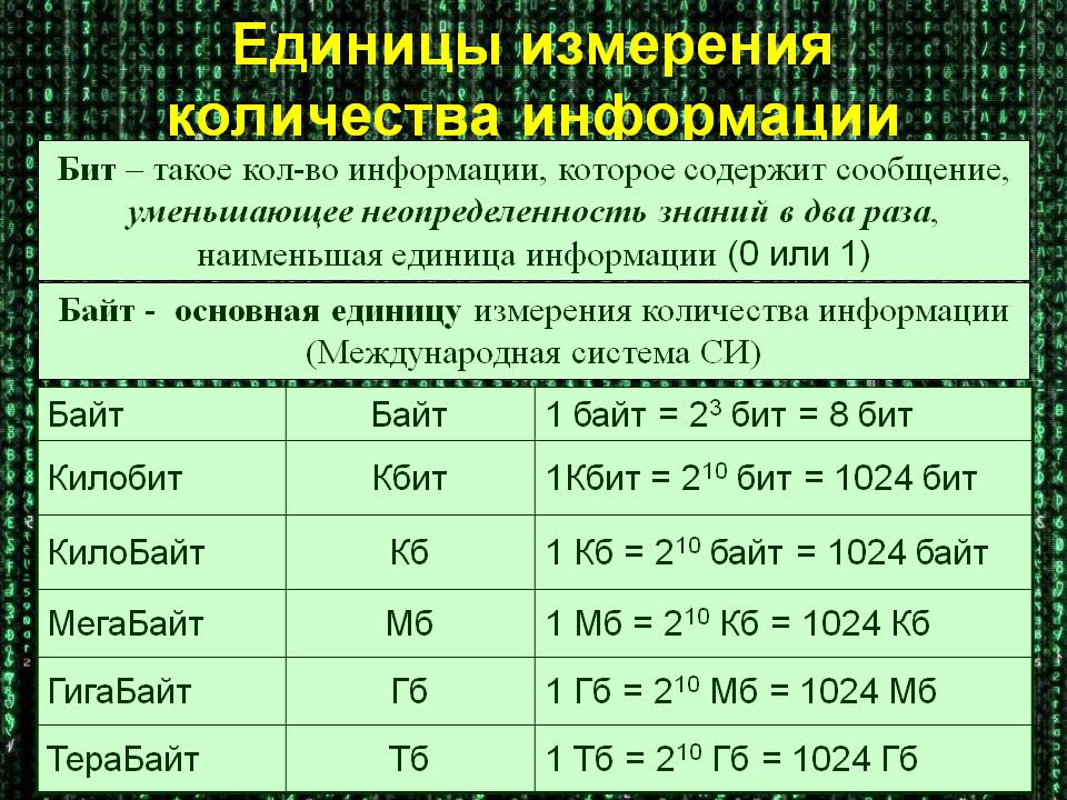 единицы измерения объема таблица