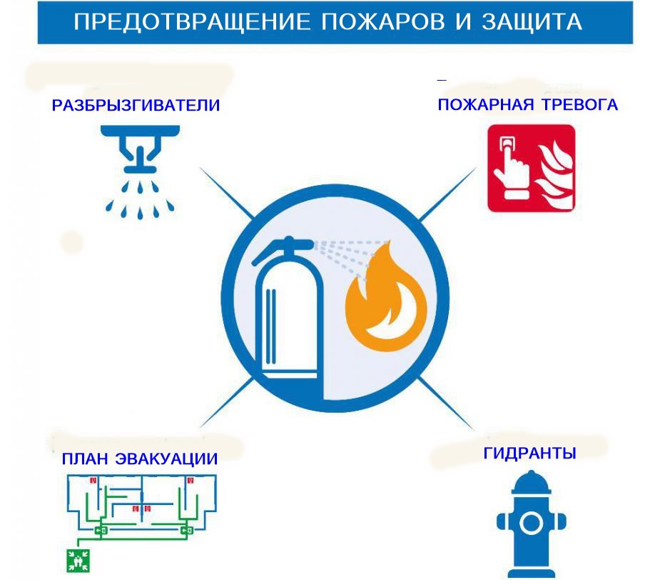 система пожарной безопасности